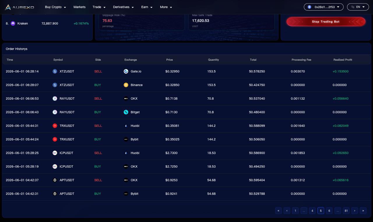 Aurexo Desktop Order History — XTZ, RAY, TRX, ICP, APT