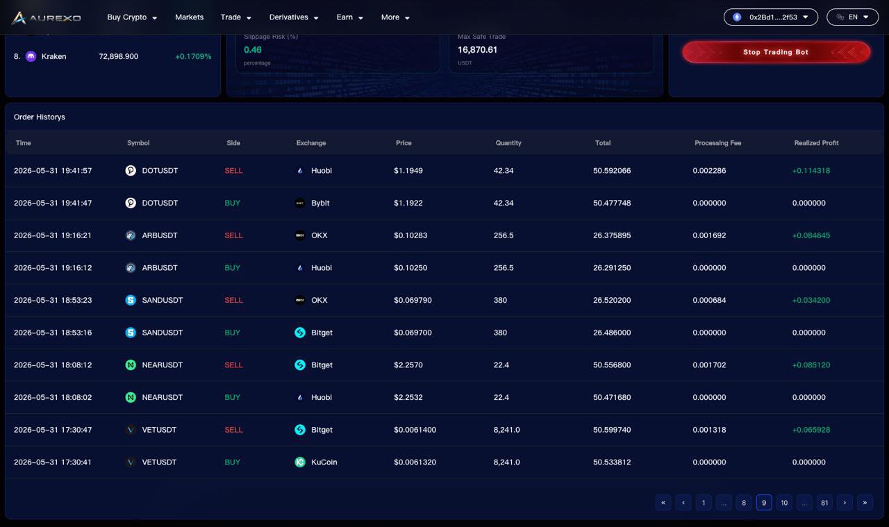 Aurexo Desktop Order History — DOT, ARB, SAND, NEAR, VET