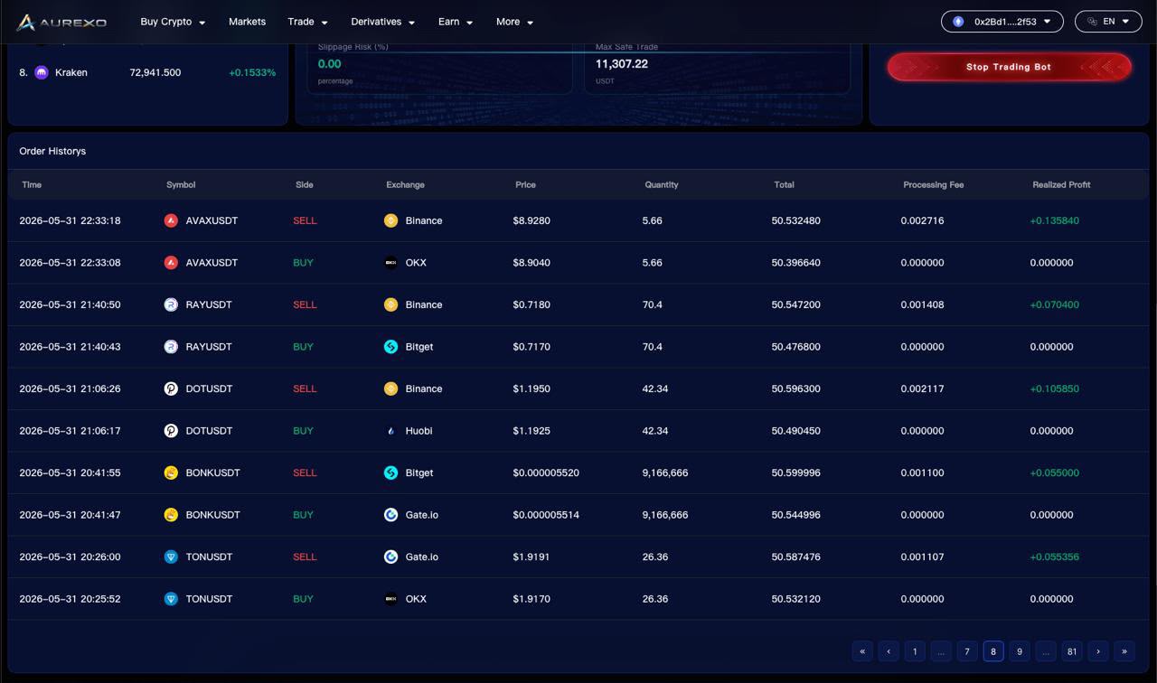 Aurexo Desktop Order History — AVAX, RAY, DOT, BONK, TON