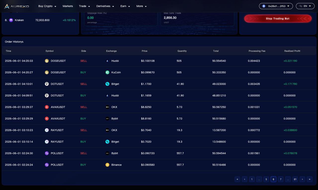 Aurexo Desktop Order History — DOGE, DOT, AVAX, RAY, POL
